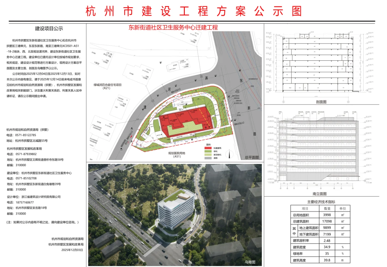 杭州拱墅区东新街道社区卫生服务中心迁建！