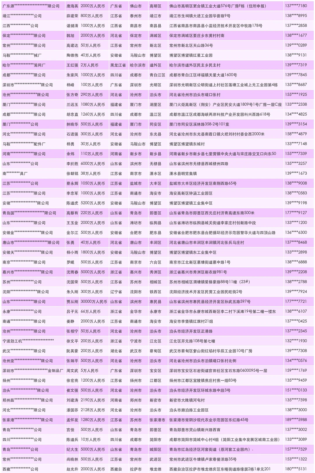 折弯设备生产厂商企业联系名录