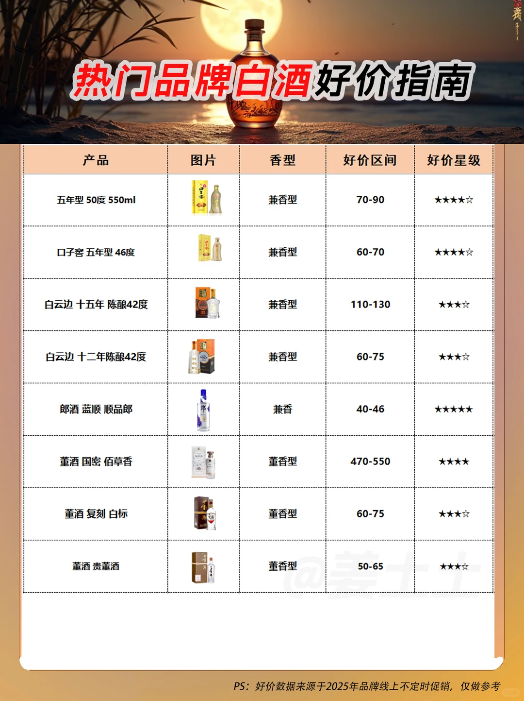 2025热门白酒好价指南