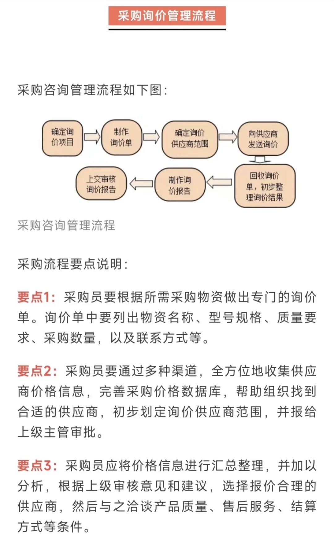 这套采购货比三家技巧让我跪了！