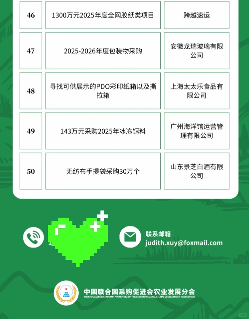 4月18日农产品采购需求