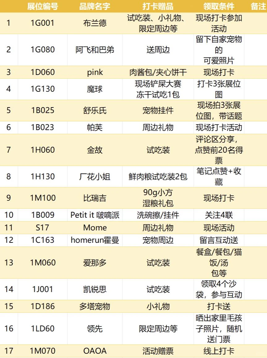 一篇讲明白华南展❗想薅羊毛的进❗
