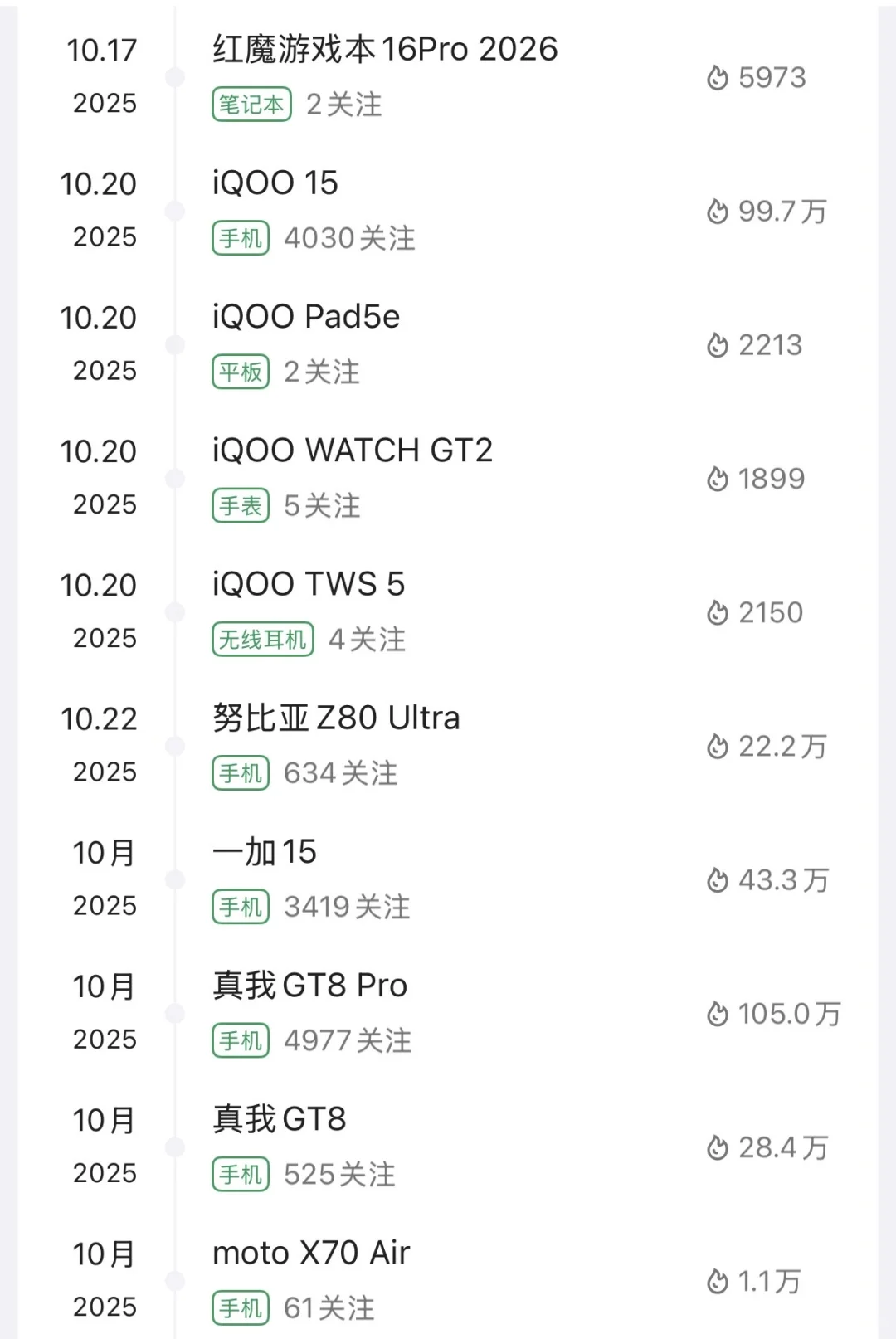 10 新机发布日程表，你更期待哪一家～