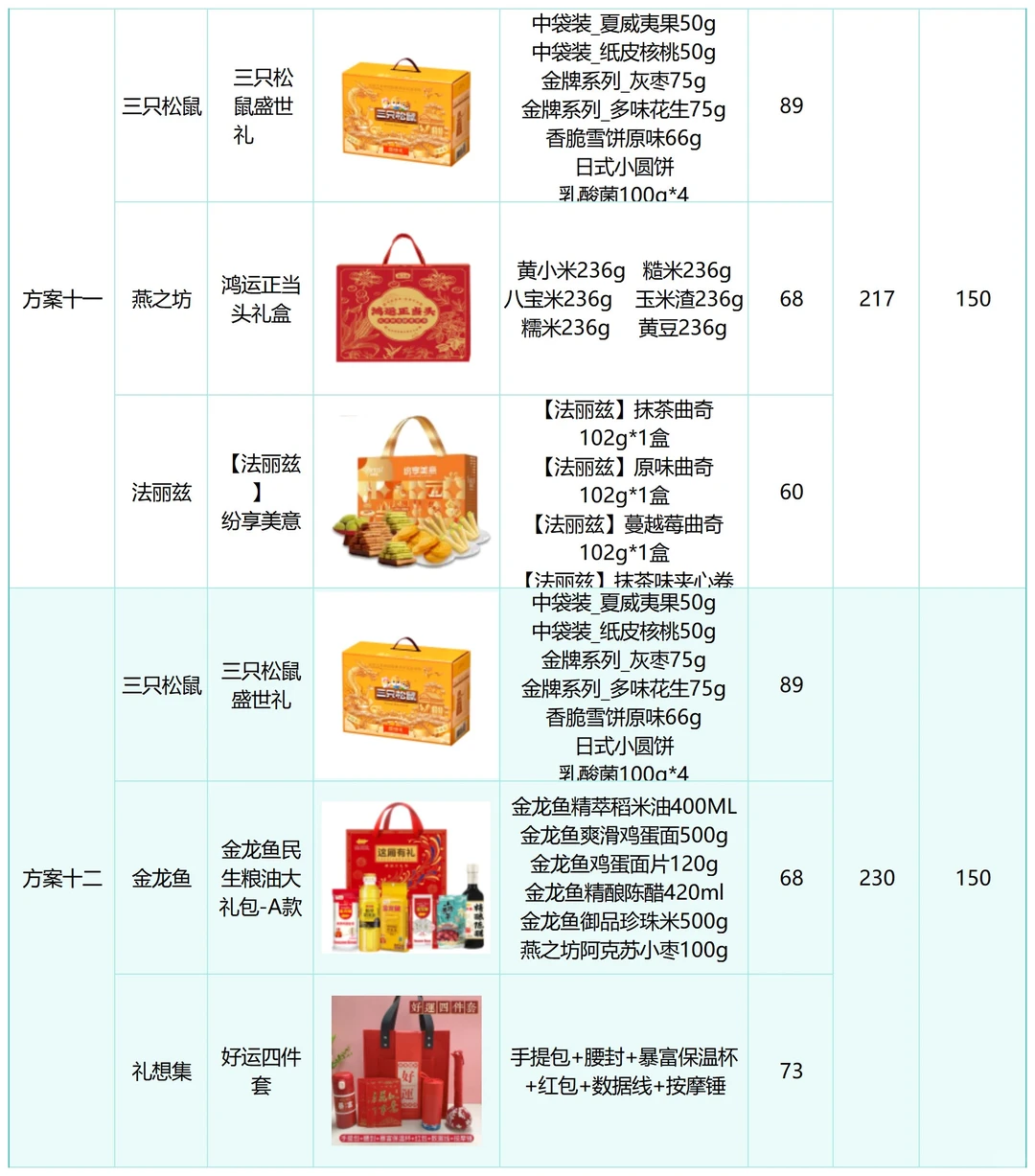 100多搞定三样员工春节礼品！长这样？！