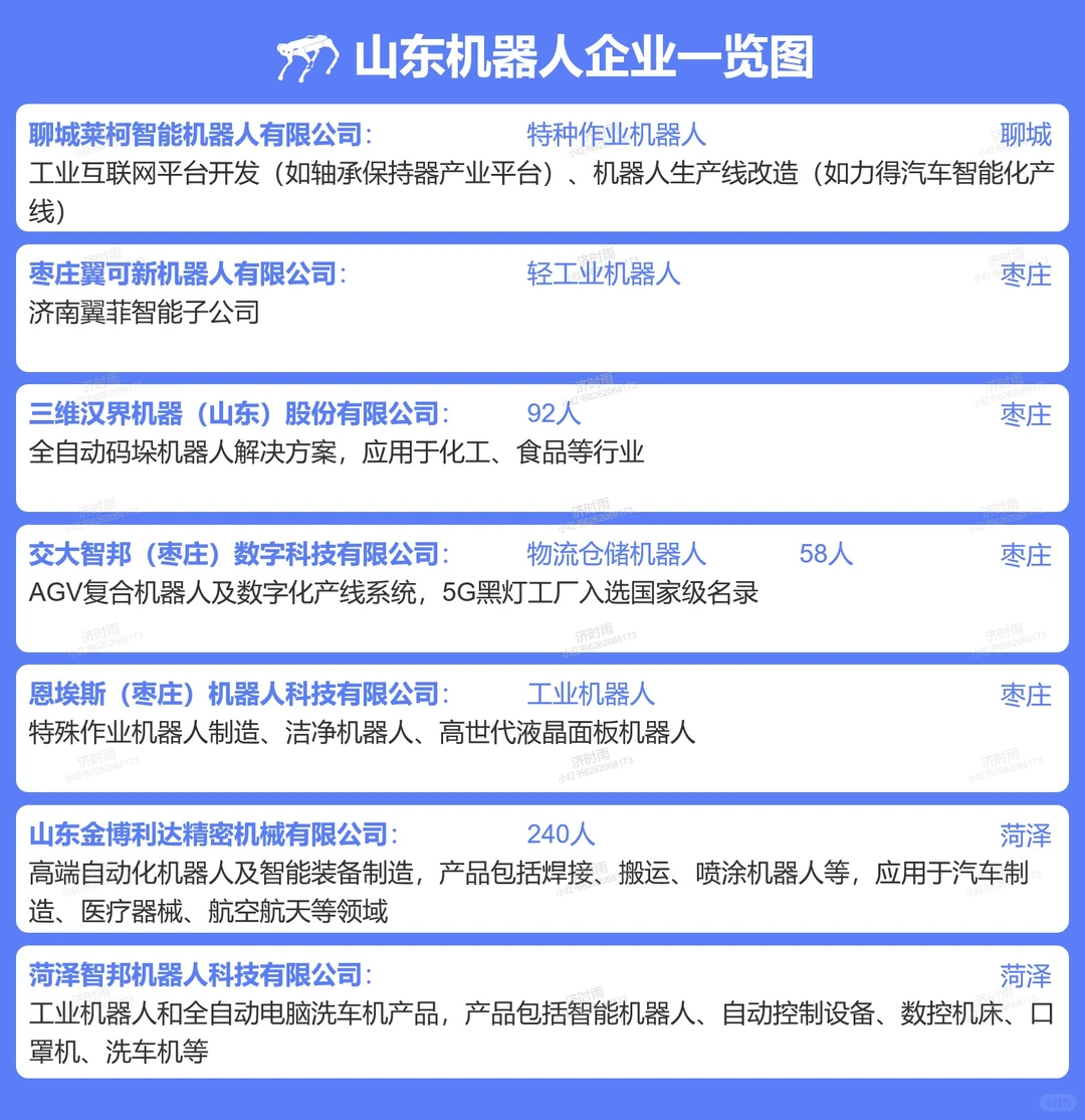 山东机器人企业100+