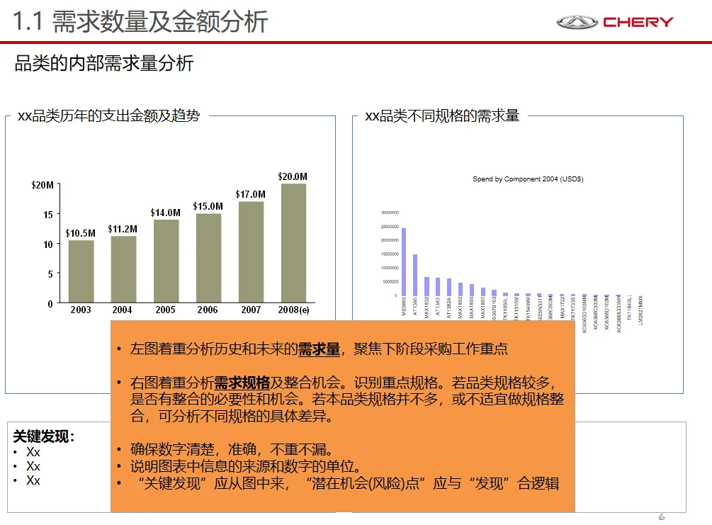 品类采购策略，降低成本的实操指南