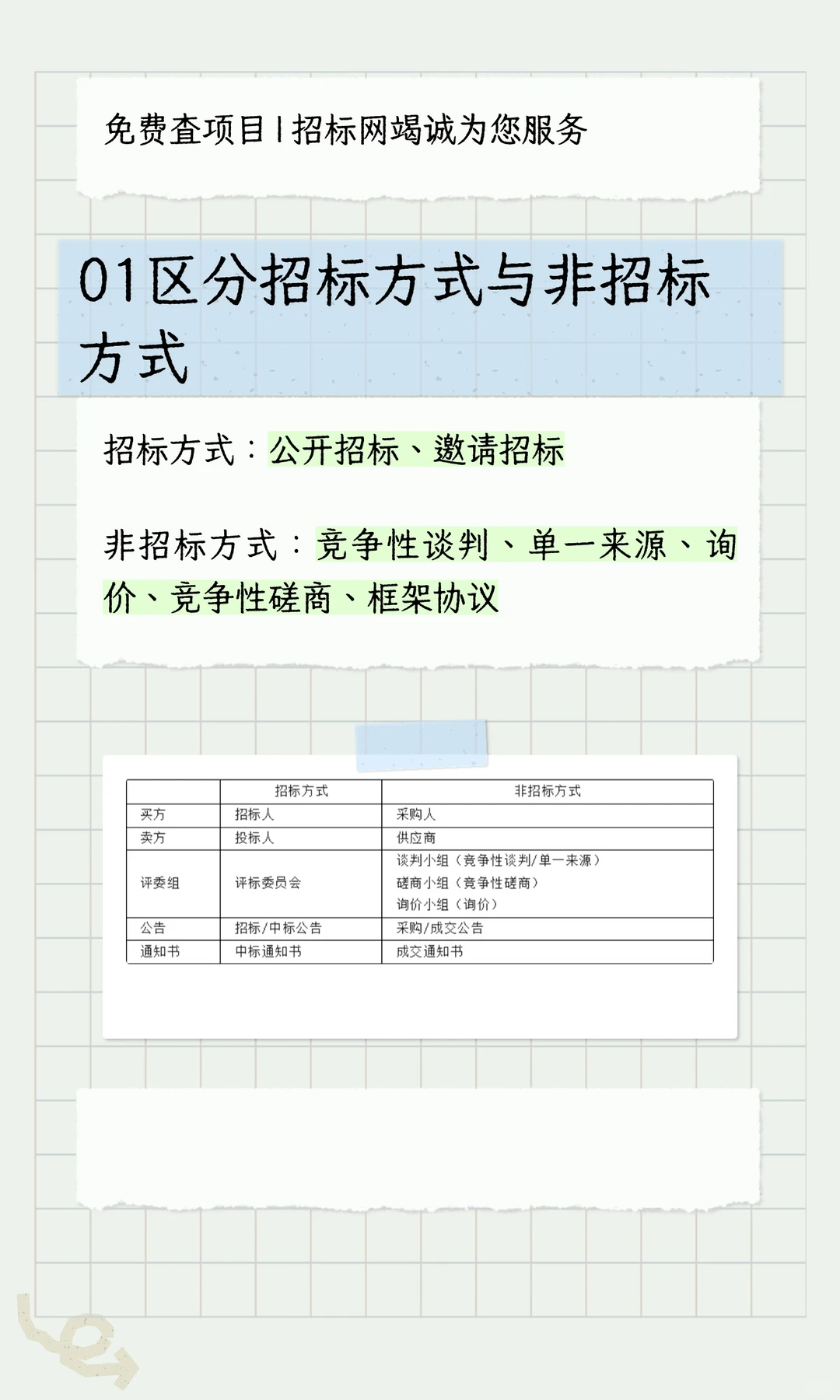 政府采购 7种方式,适用场景 + 流程全整理