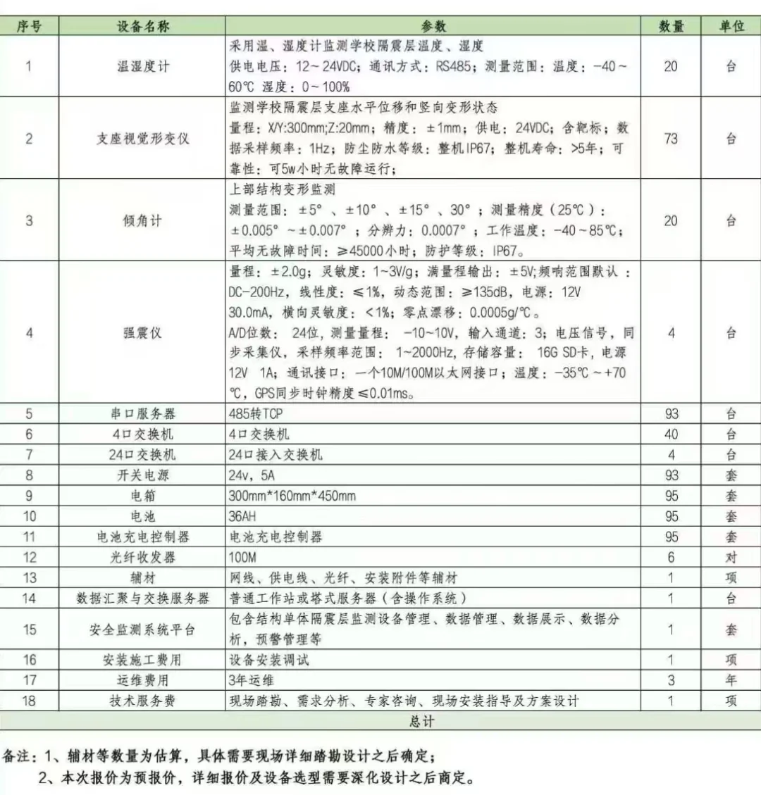 采购这些仪器，有能做的私聊我啦??