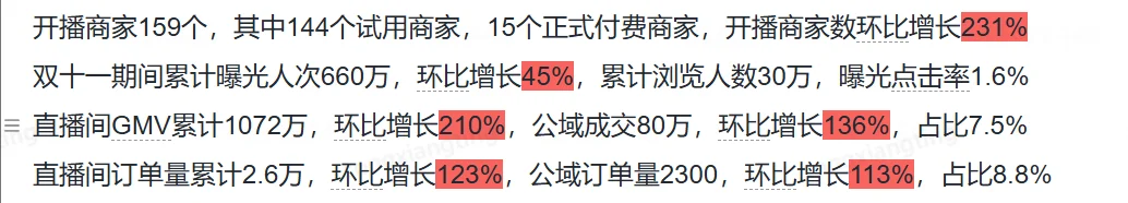 京东采销面经7｜如何用营销手段打爆GMV