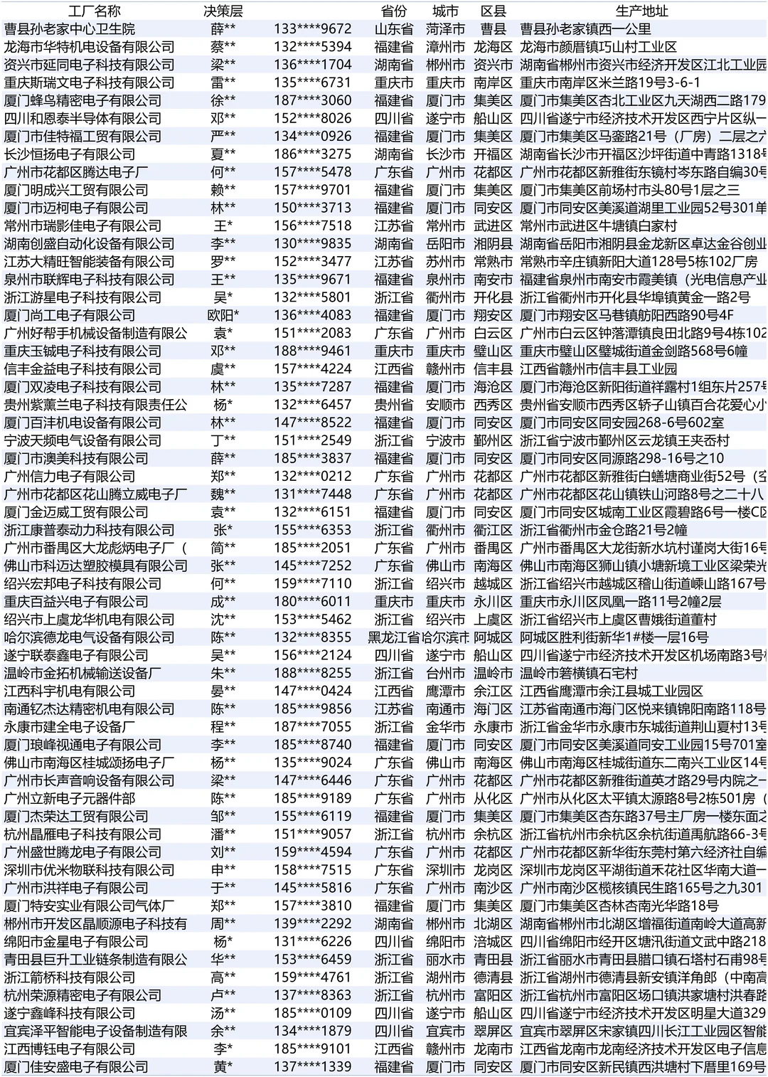 电子产品制造设备最新2025厂家名单名录