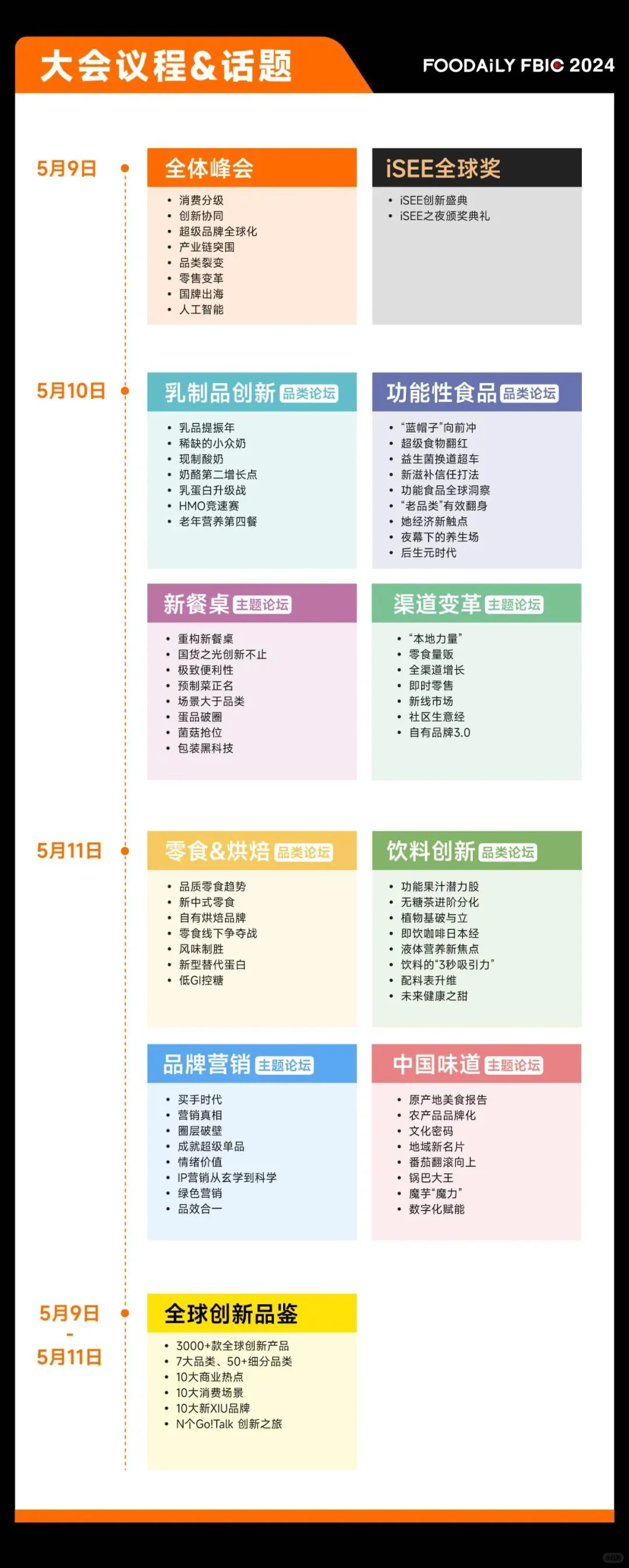 2024全球食品饮料创新大会报名开启啦！