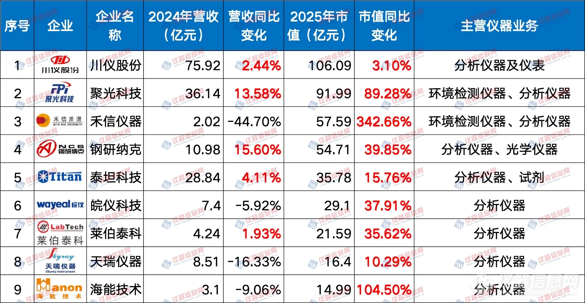 2025年国产仪器厂商市值大揭秘✨