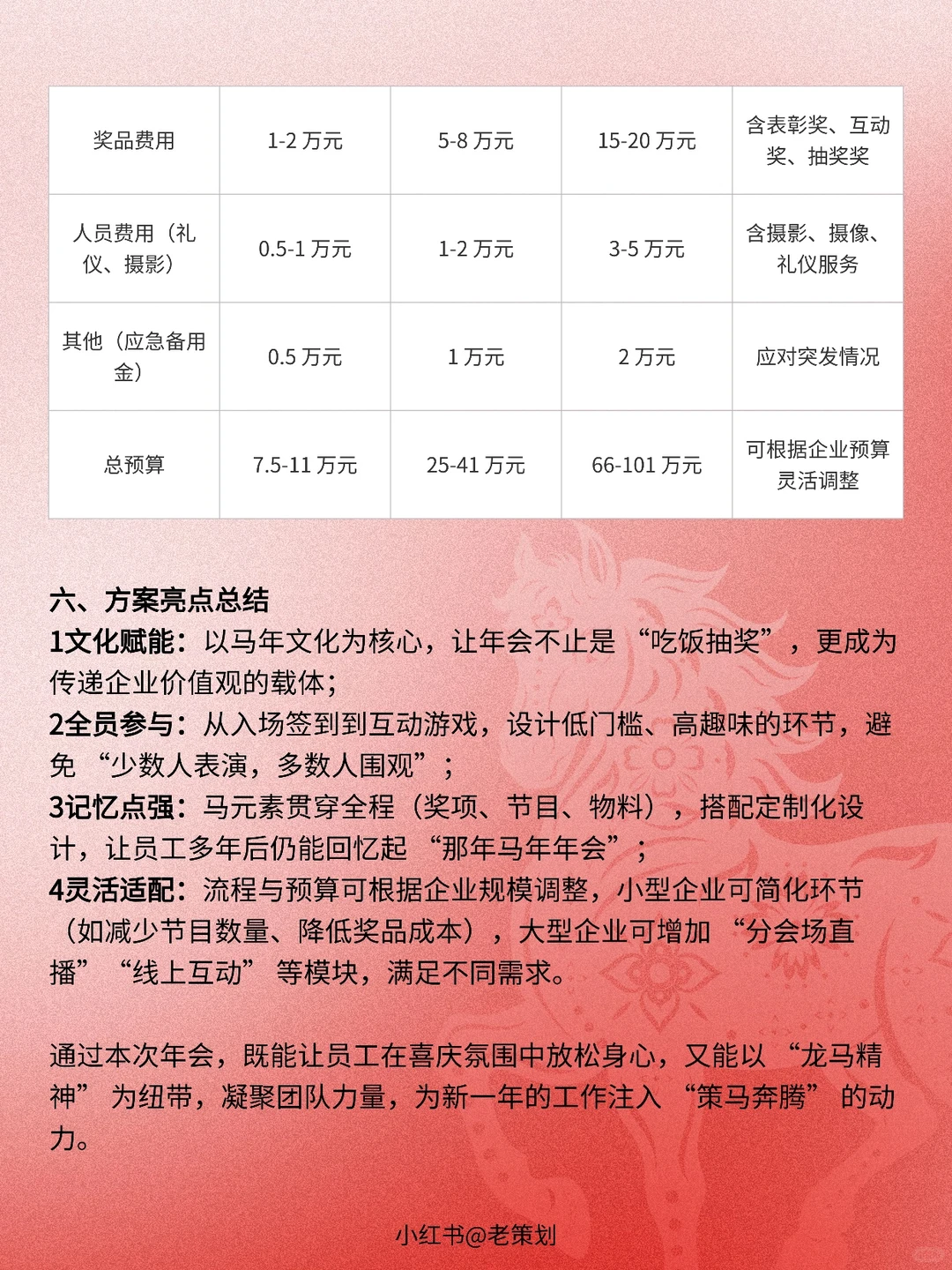 2026马年企业年会活动策划方案