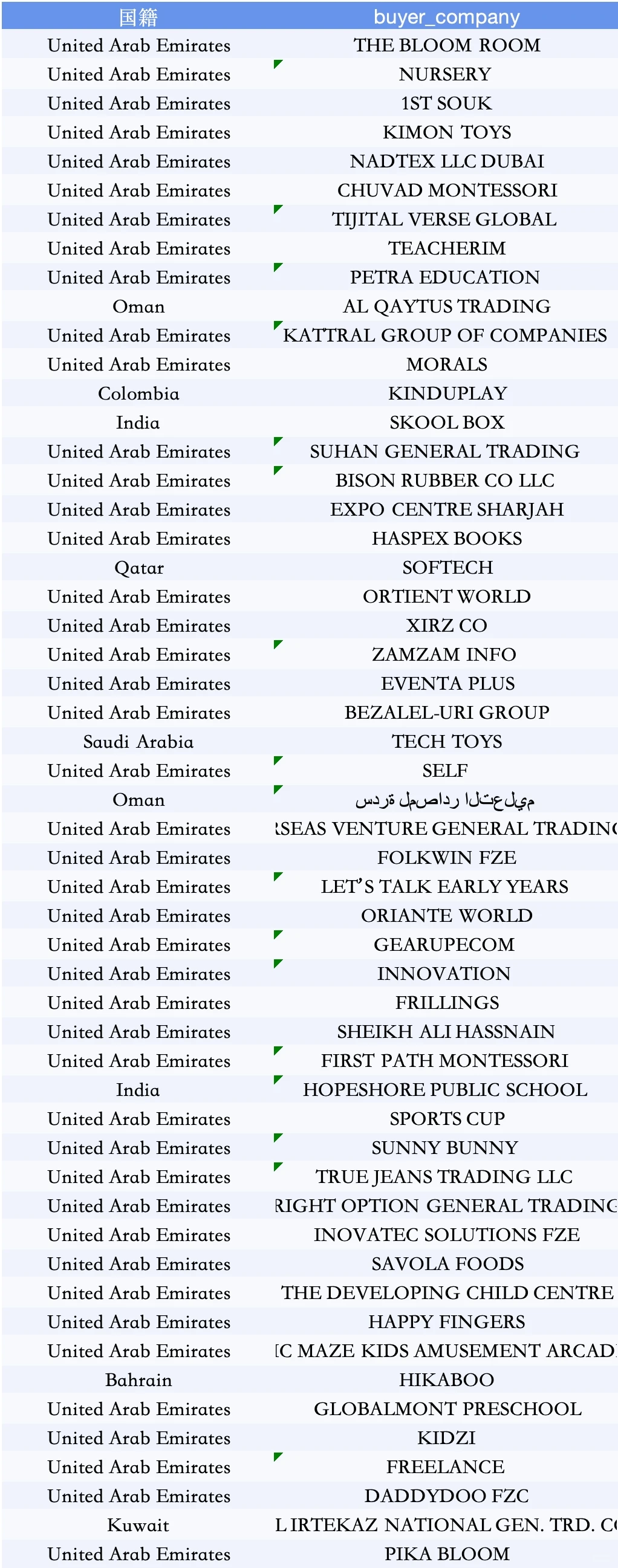 ✨12月迪拜玩具婴童展，你不可错过的展会