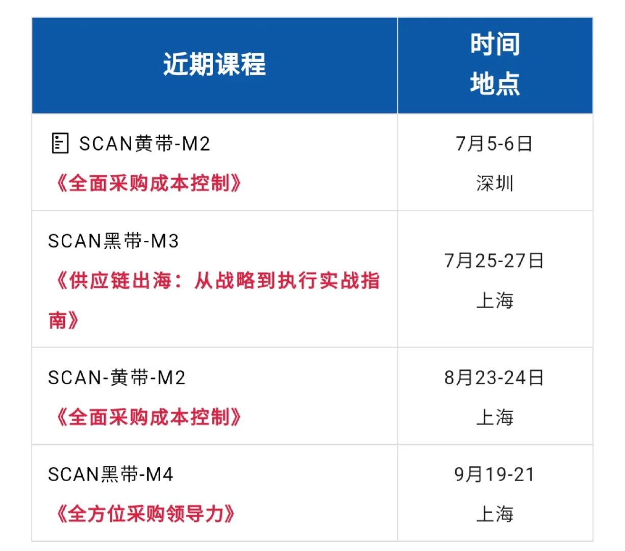 7-9月份采购供应链要学习的内容
