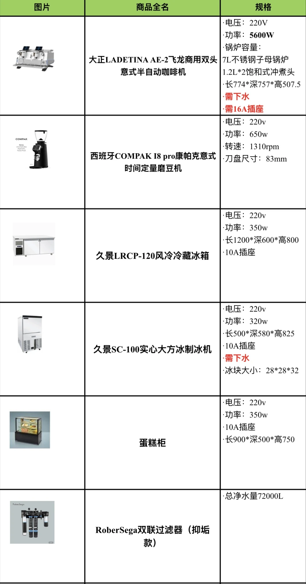 ?好用的咖啡店“回”型吧台设备清单❗️请收好