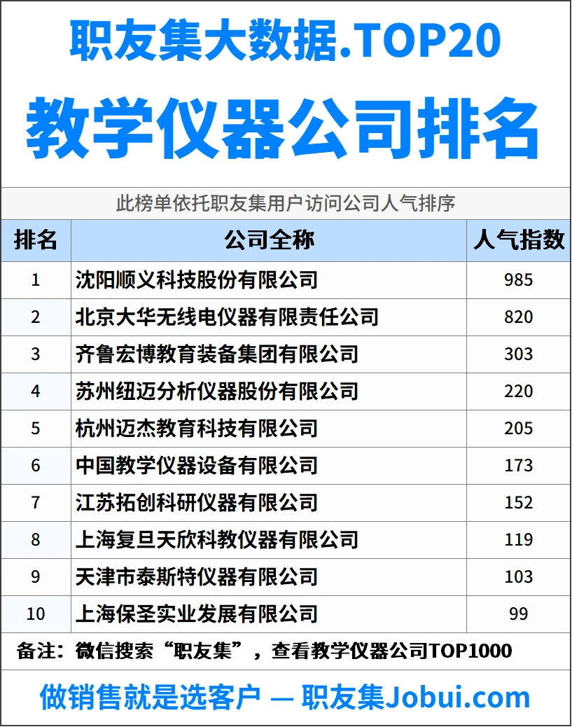 2025年中国教学仪器公司排行榜