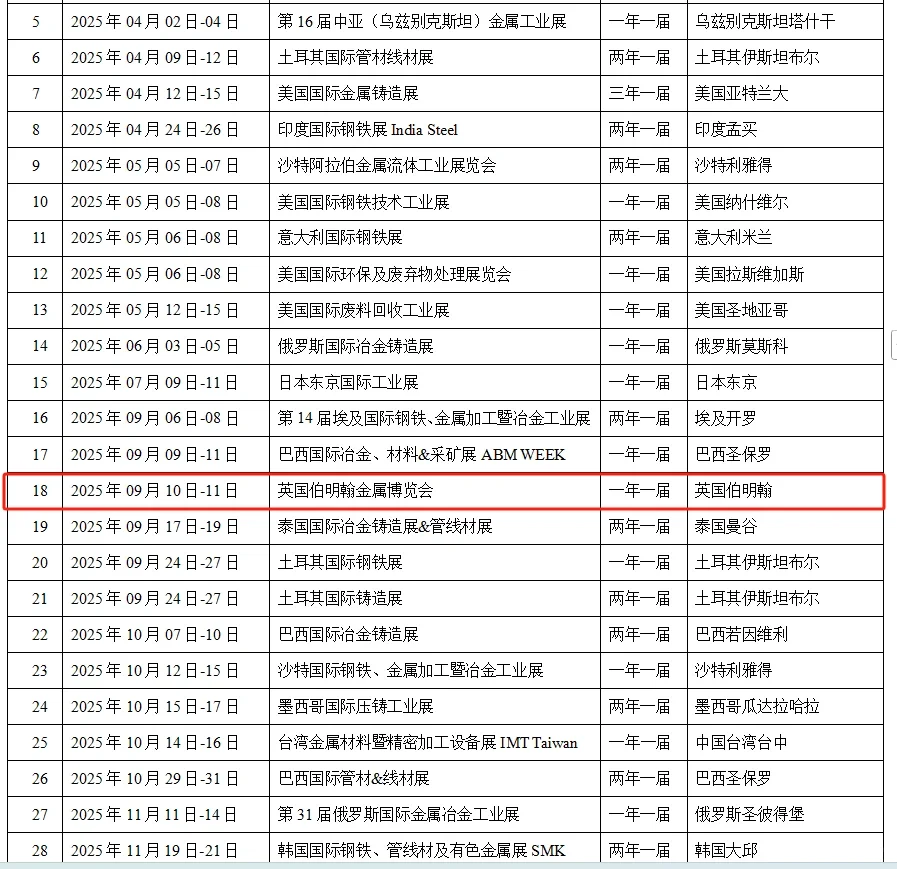25年冶金铸造钢铁展计划表