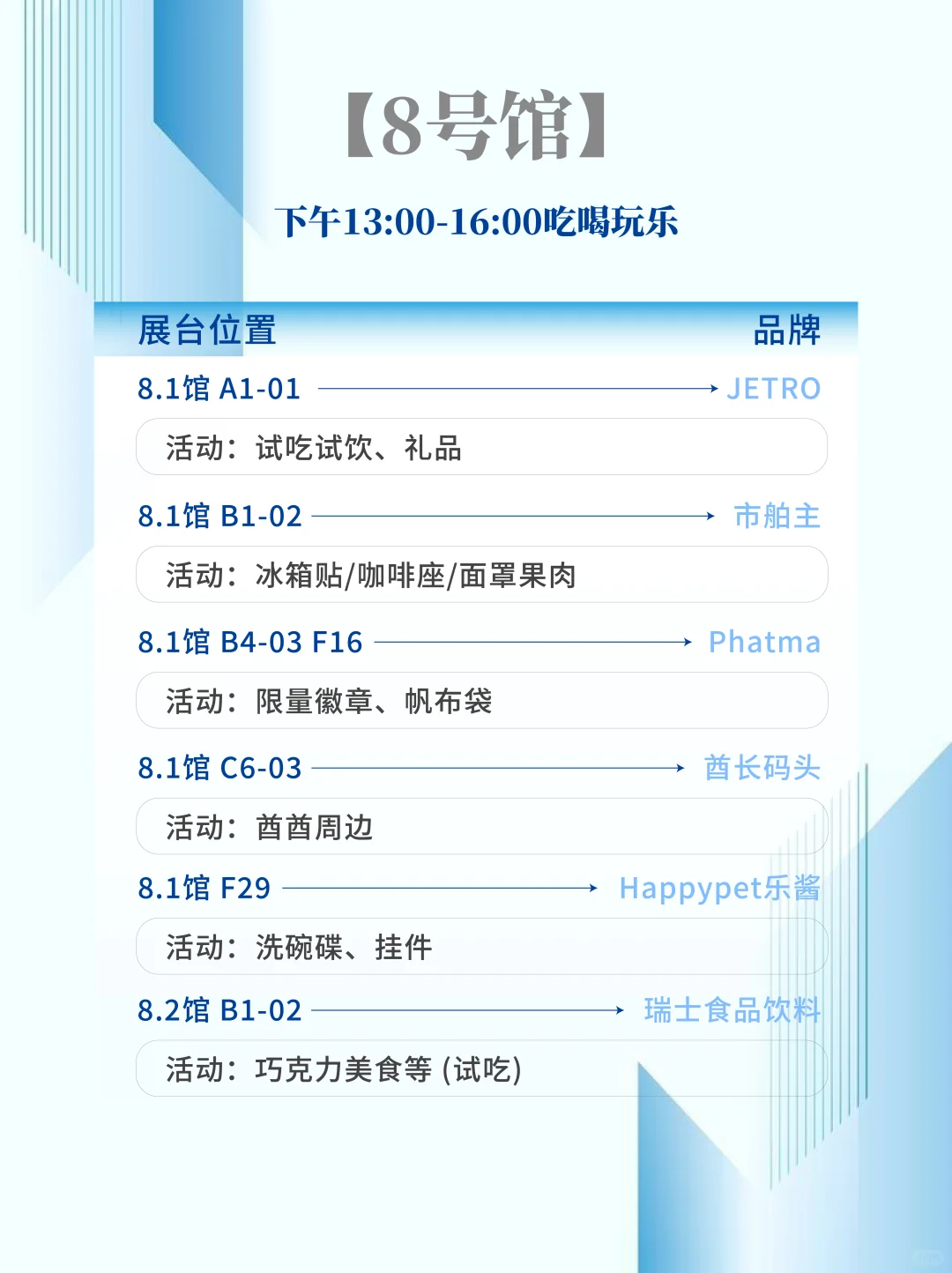 【第八届进博会】必薅羊毛指南?