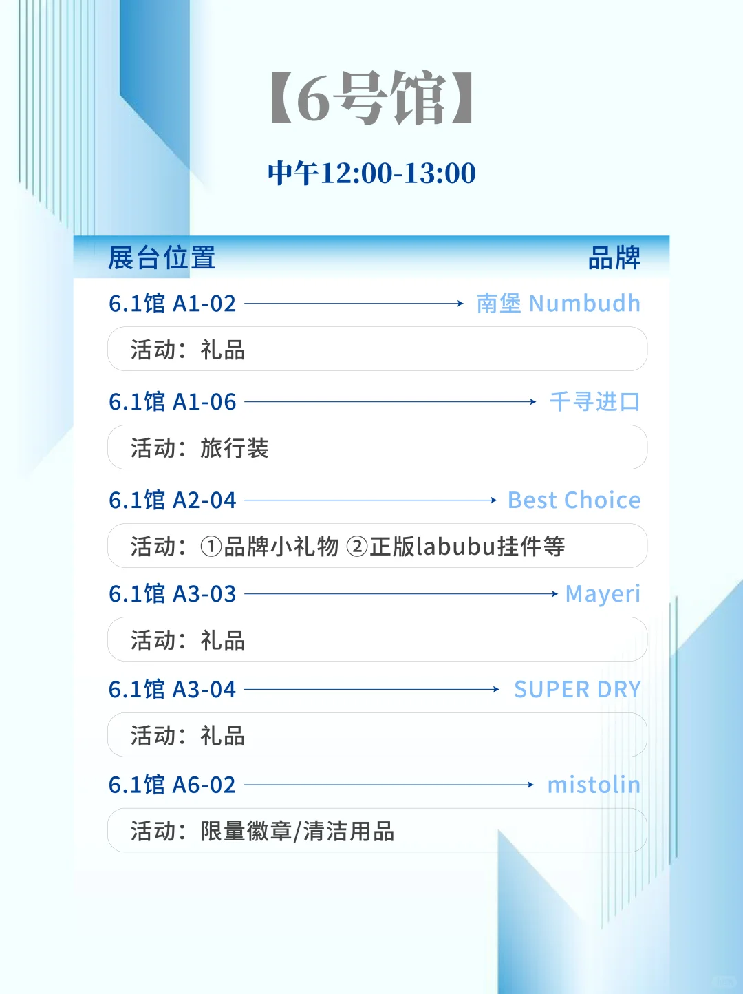 【第八届进博会】必薅羊毛指南?