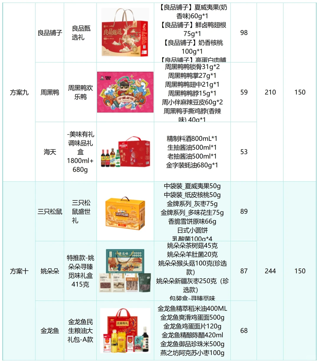 100多搞定三样员工春节礼品！长这样？！