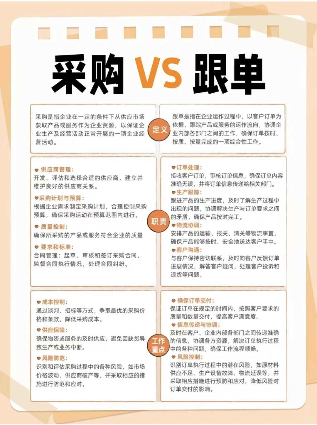 采购vs跟单‼别再搞混了！