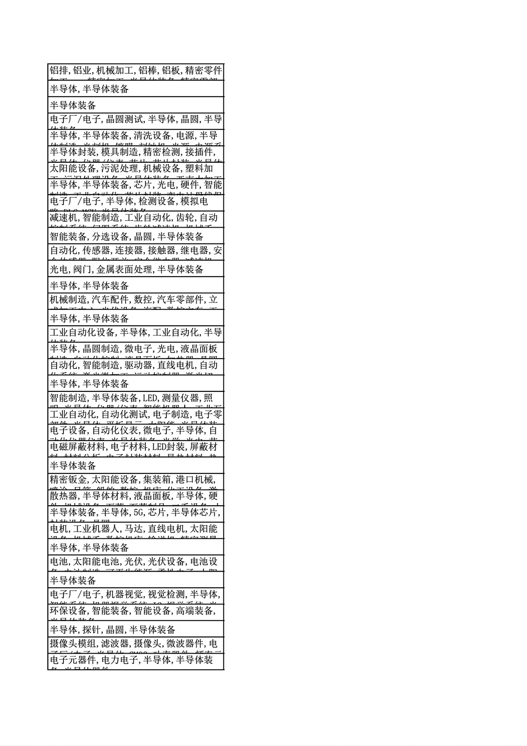 中国半导体自动化设备公司排名Top685