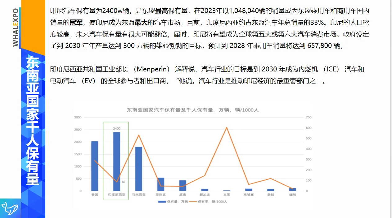 2026年5月印度尼西亚国际汽摩展 INAPA