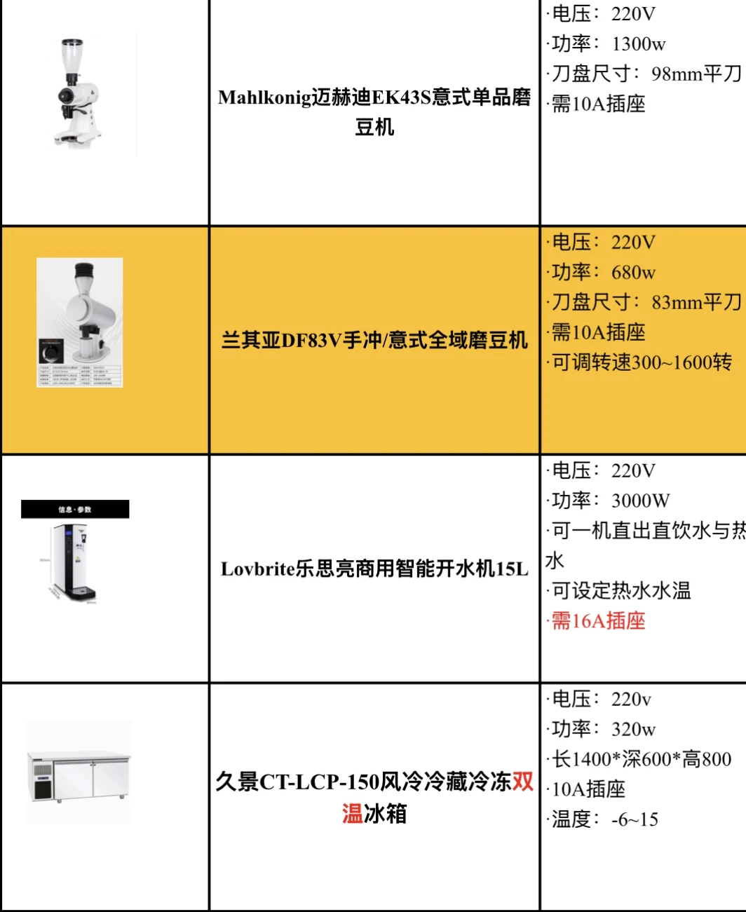 ?好用的咖啡店“回”型吧台设备清单❗️请收好