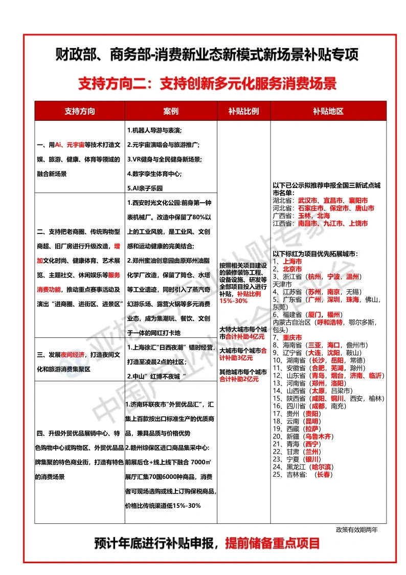 有商务局资源，可快速变现