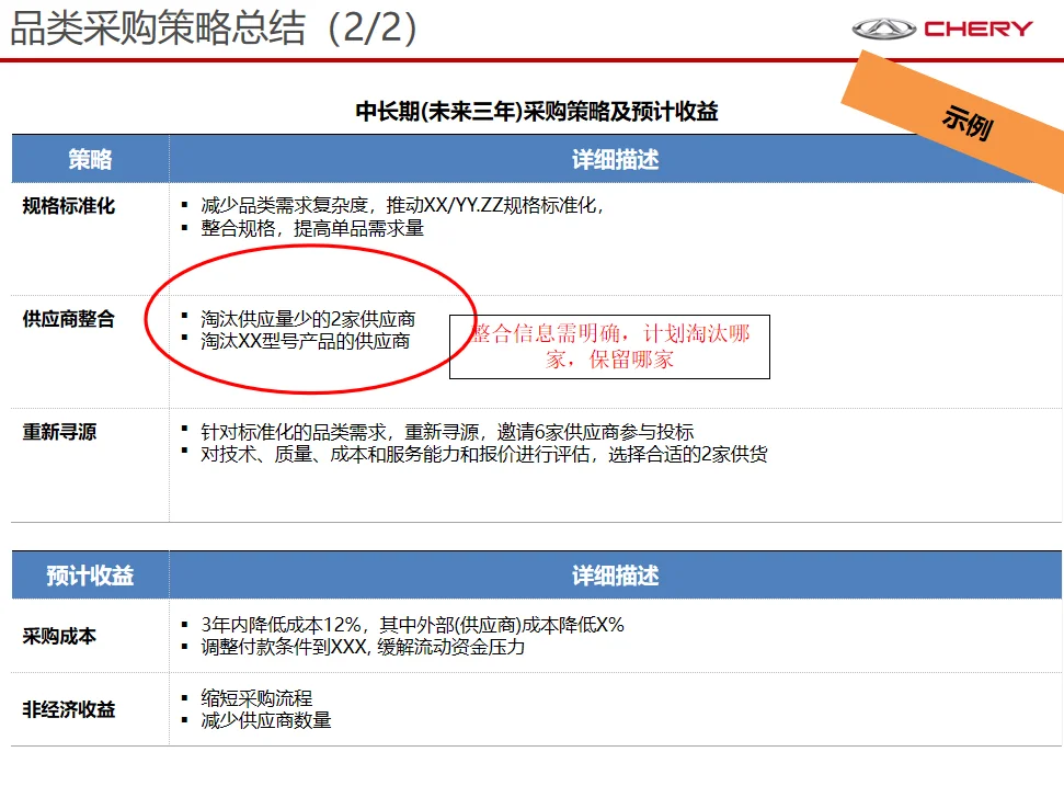 品类采购策略，降低成本的实操指南