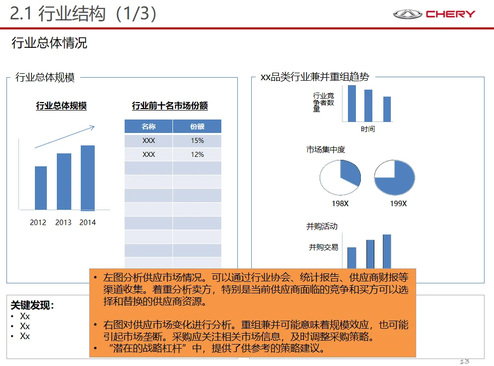品类采购策略，降低成本的实操指南