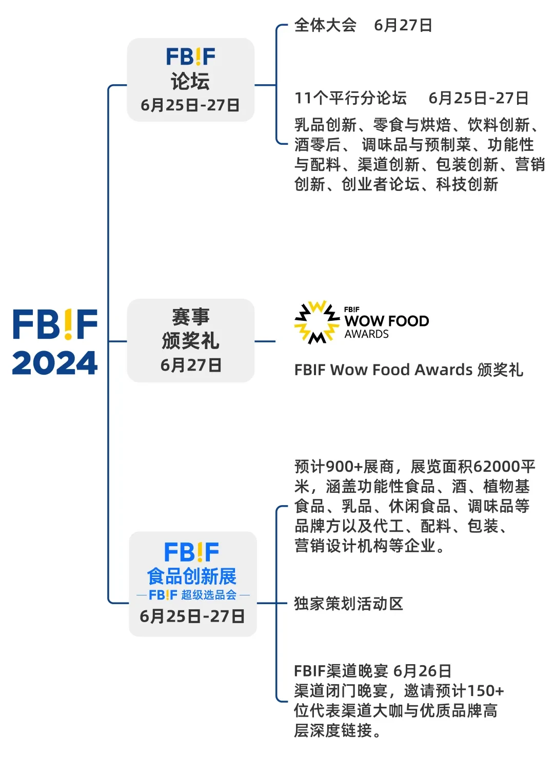 明日开幕! FBIF2024来啦!