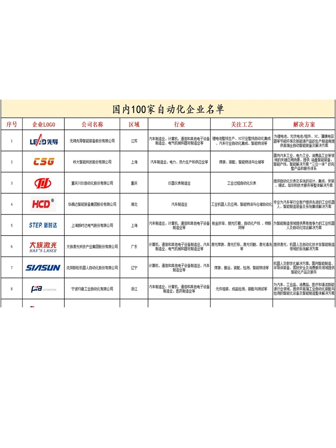 这些机械类公司 你知道吗？