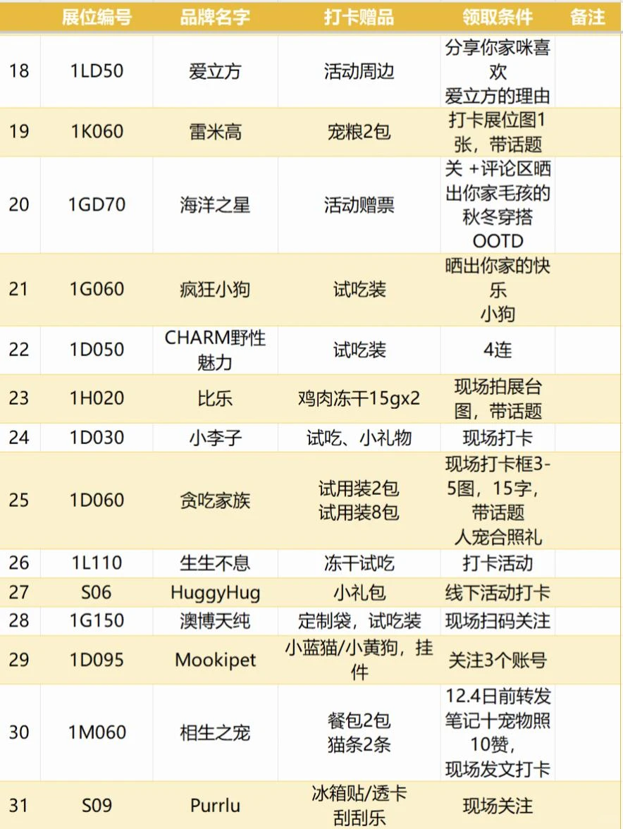一篇讲明白华南展❗想薅羊毛的进❗