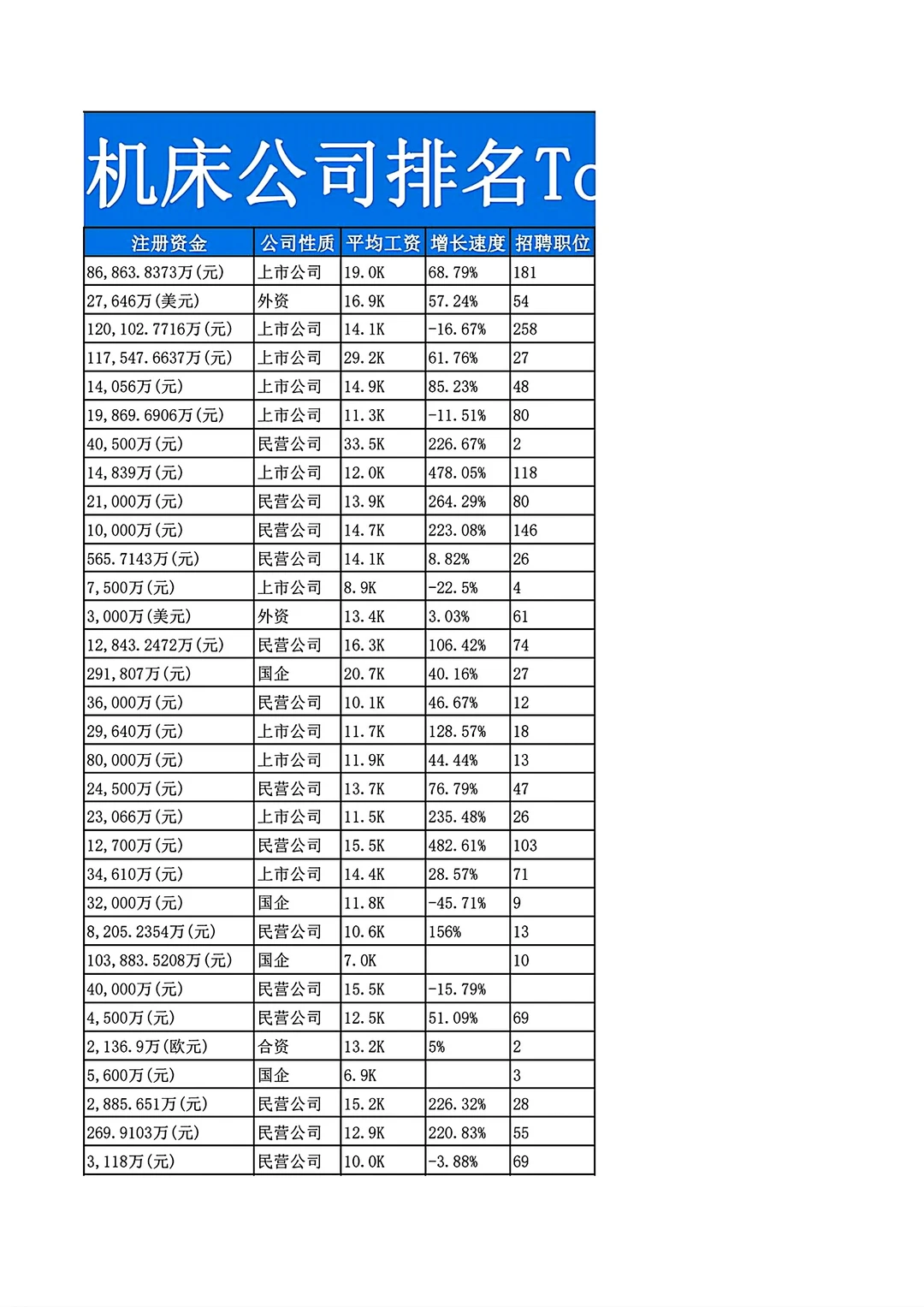 中国数控机床公司排名Top1000