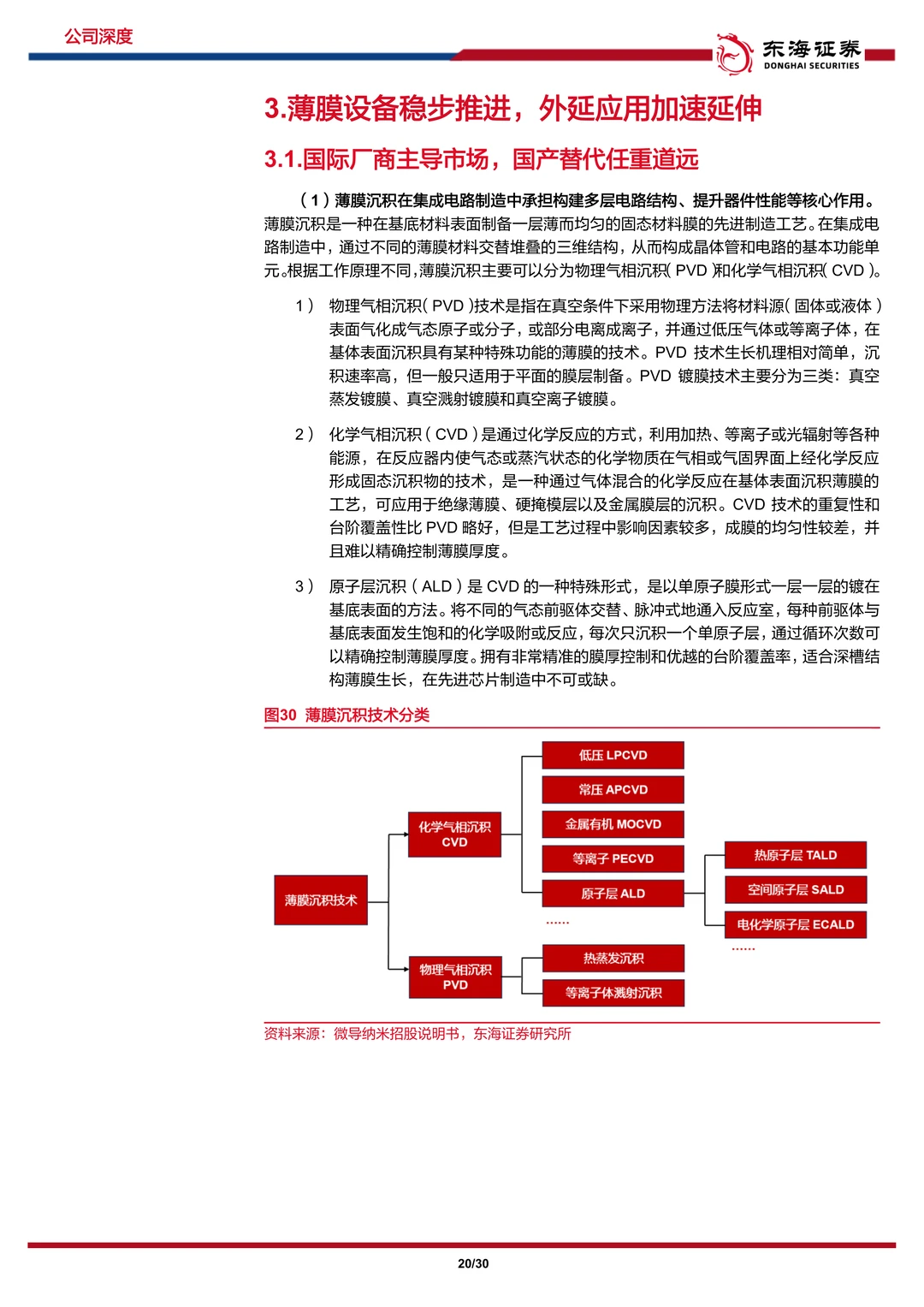 中微公司:国产刻蚀设备,薄膜业务蓄势待发