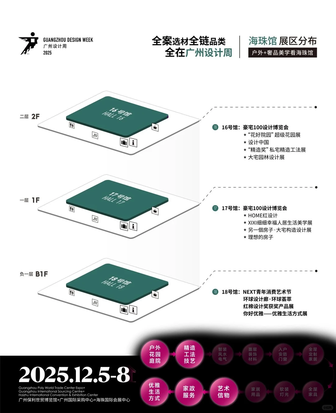 广州设计周2025展馆出行指南交通➕地图册