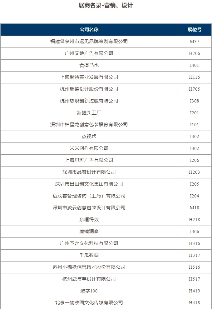 坐标上海!3天大展!逛吃打卡!点进来看展