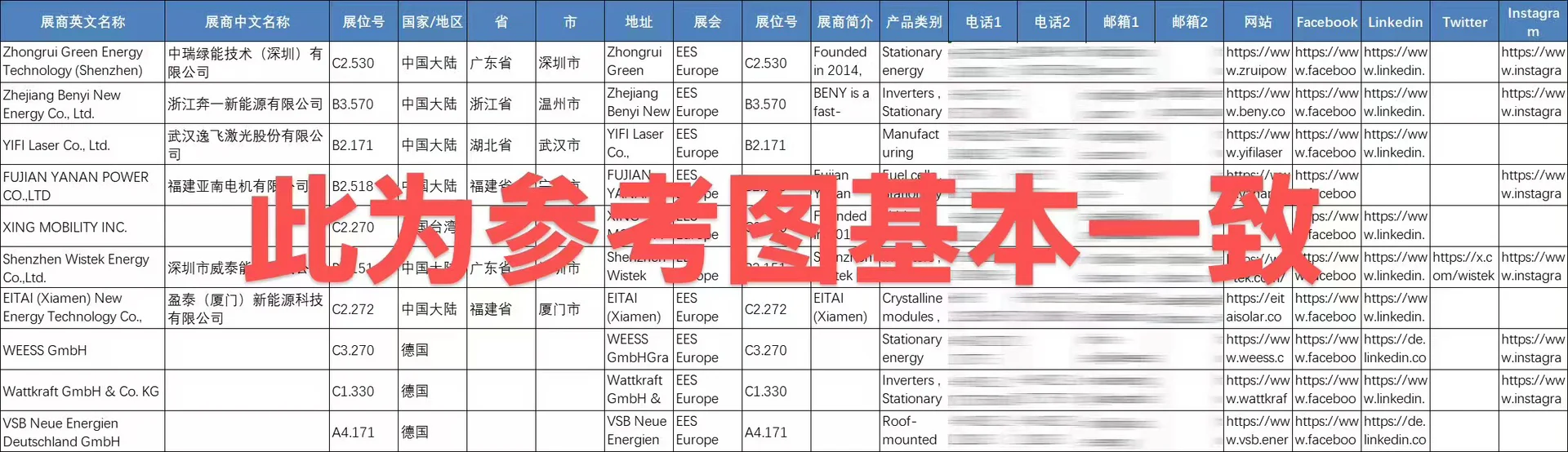 土耳其国际工业展览会WIN EURASIA