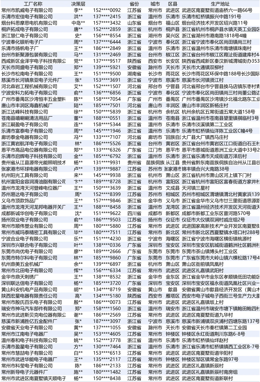 电位器设施设备工厂厂家哪里找