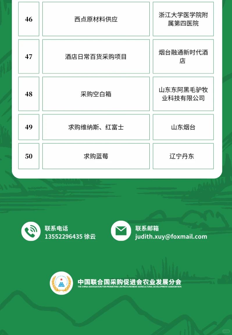 4月13日农产品采购需求