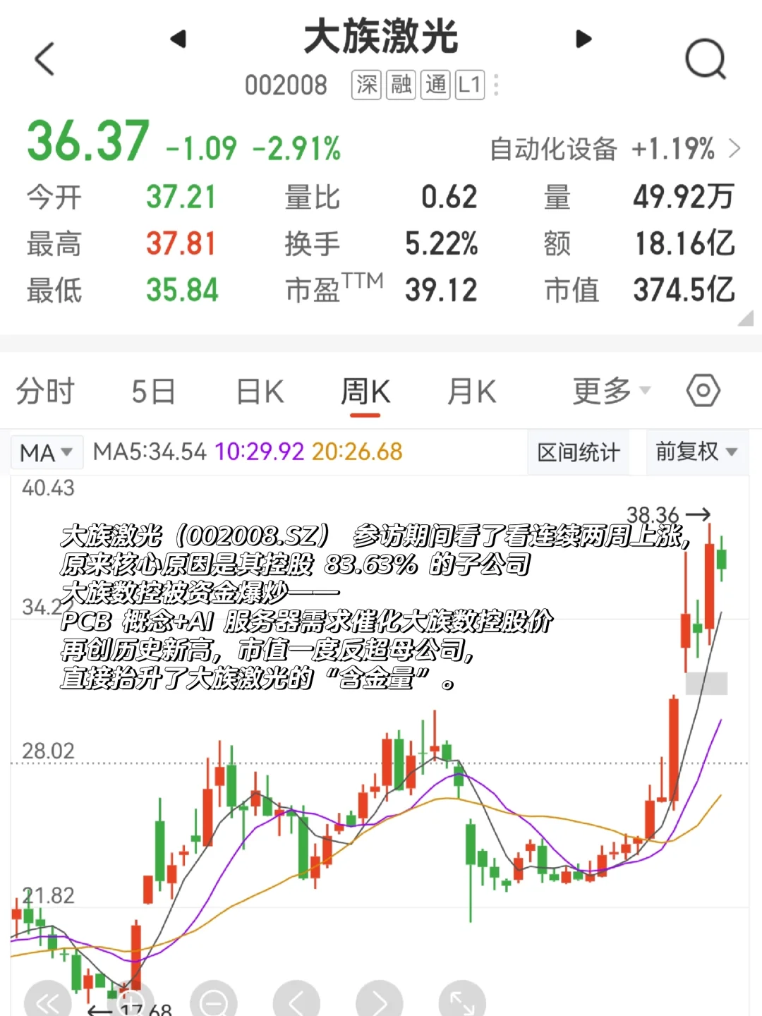 把“卡脖子”激光器打成国产?大族激光参访