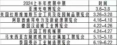 海外线下展位，先到先得