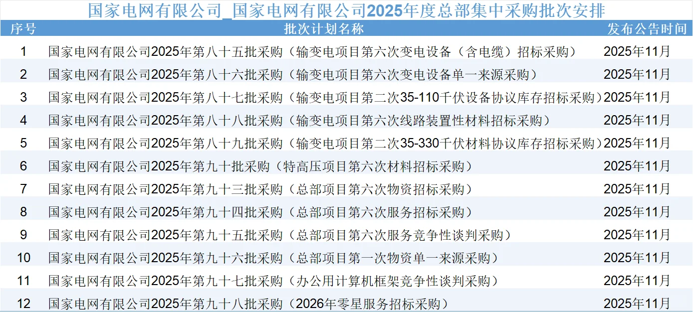 2025年已过大半，您的业绩完成了多少？