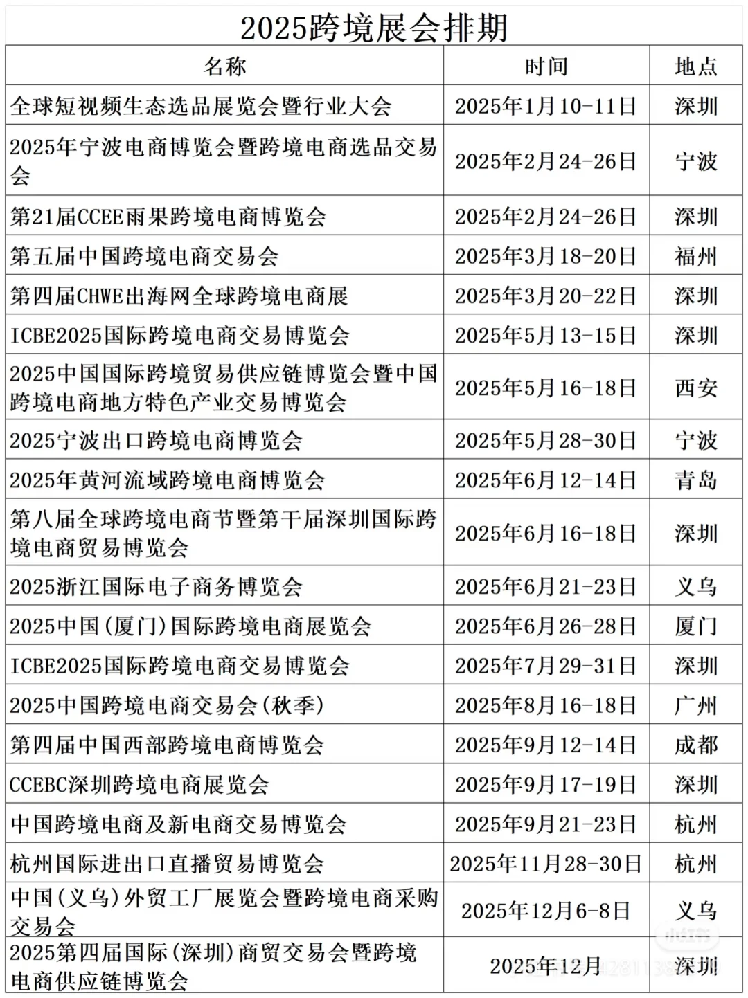 跨境展会必看❗