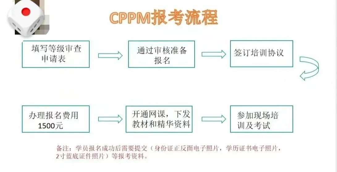 坐标广州,如何报考CPPM