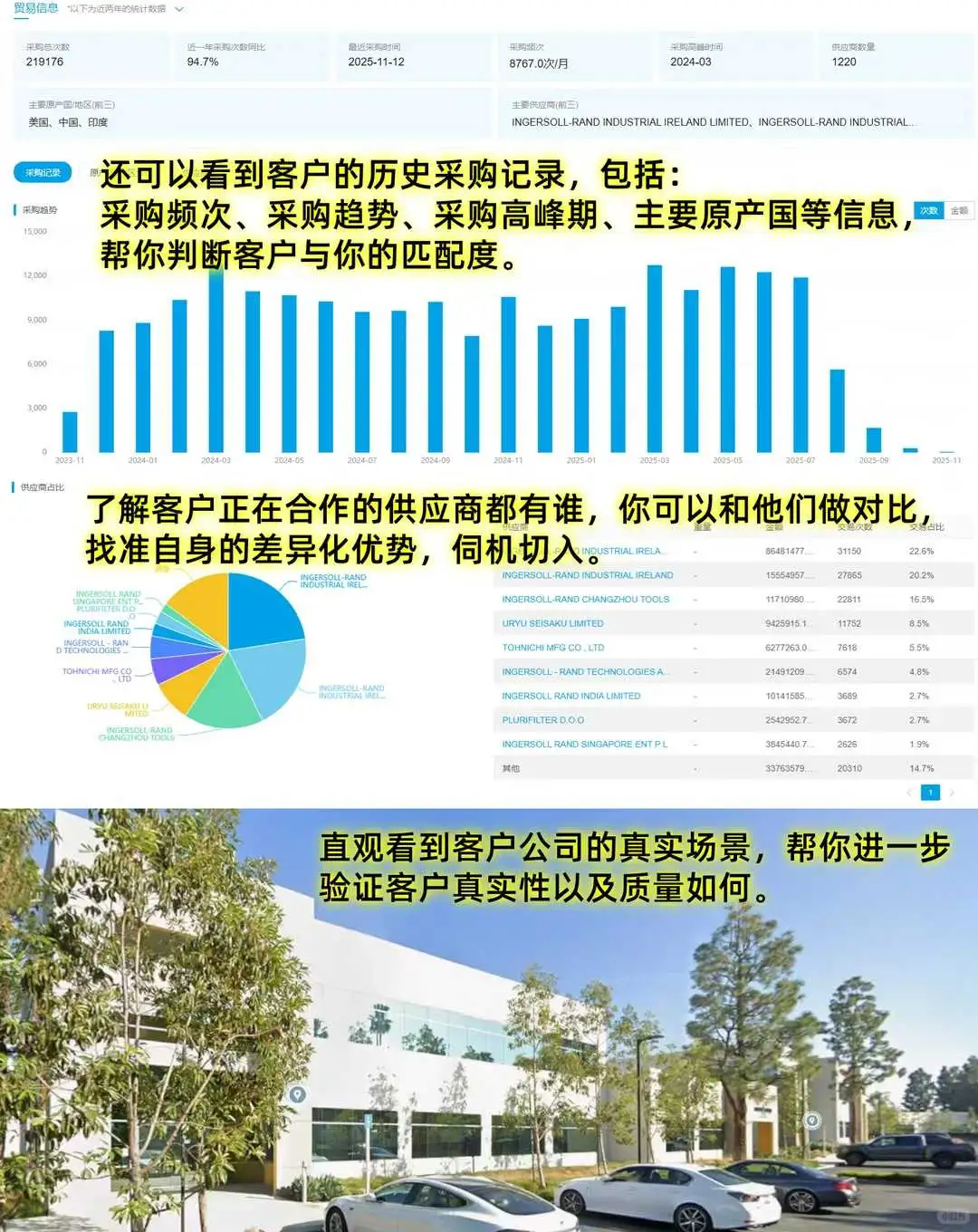 免费！ 广交会采购商名录！