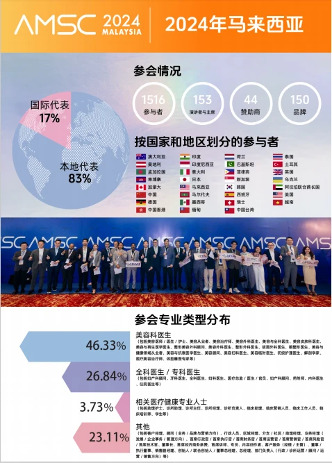 展会推荐｜阿姆斯特丹美容医学与外科大会