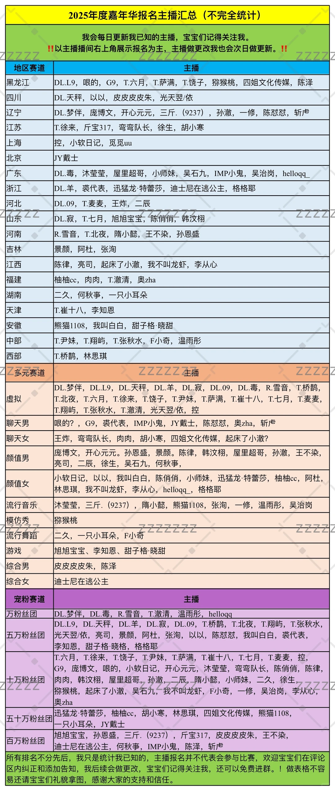 2025年度嘉年华主播报名汇总4.0